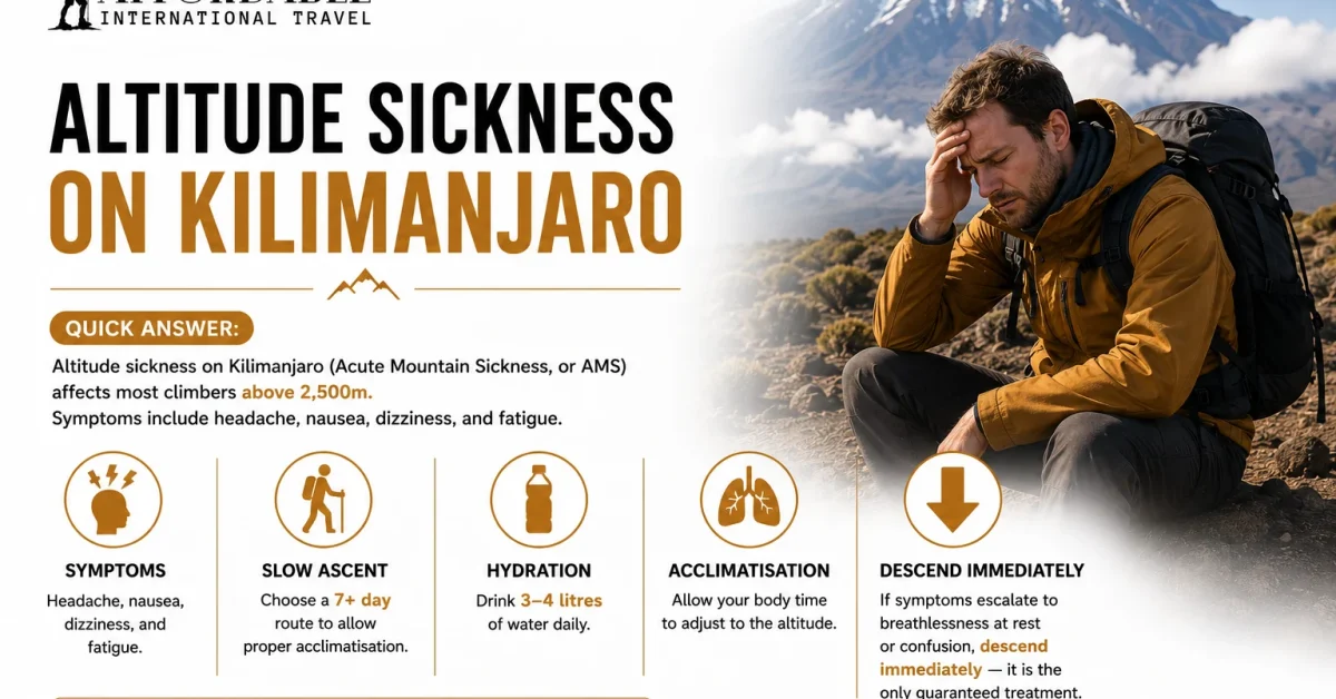 altitute sickness kilimanjaropng